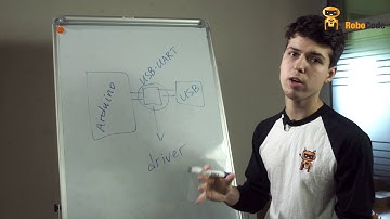 Урок 7. Fermi. UART - последовательный интерфейс передачи данных.