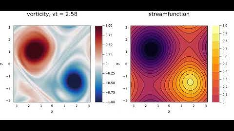 Stochastically forced Navier-Stokes with fluctuation-dissipation noise
