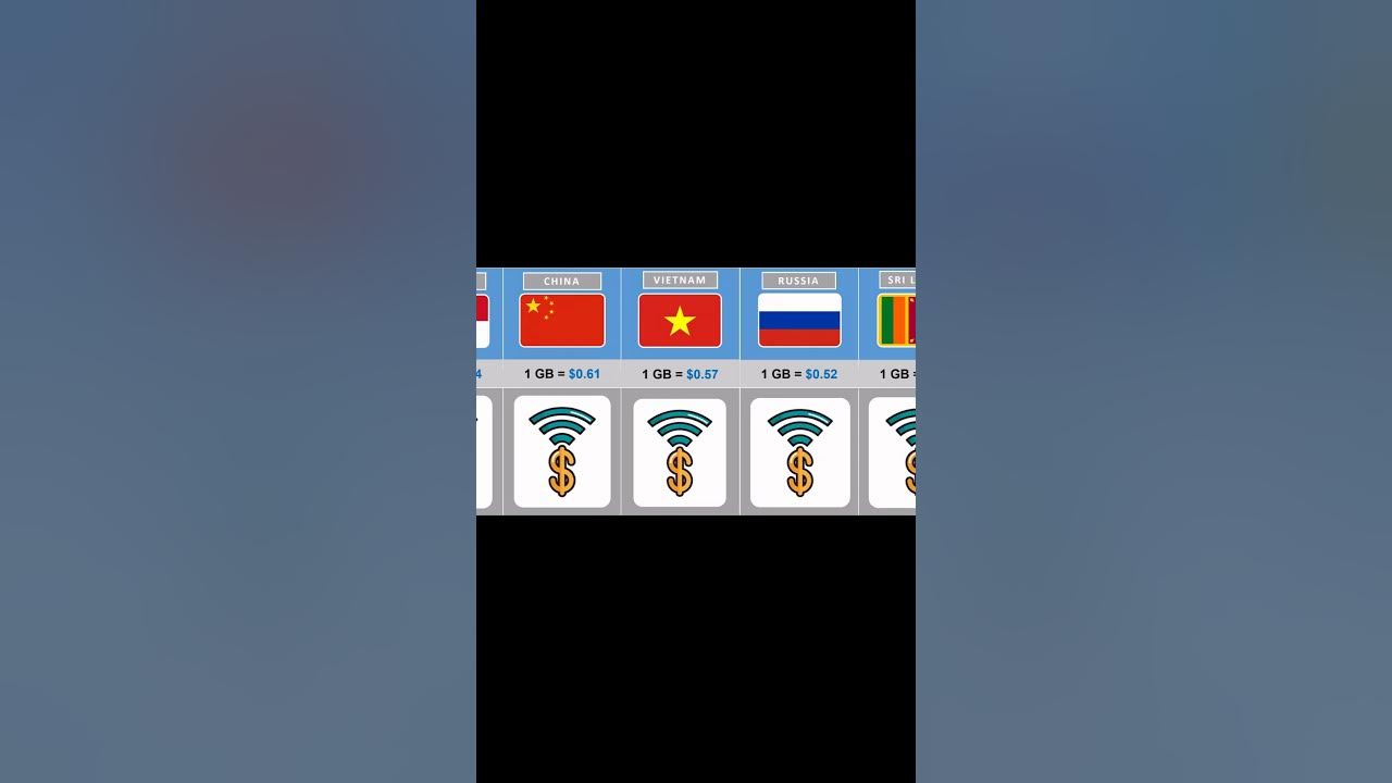 cost-of-1gb-mobile-data-in-different-countries-youtube