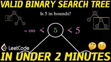 Leetcode Q98: Validate Binary Search Tree Solution VISUALIZED