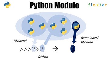 Python Modulo - A Simple Illustrated Guide