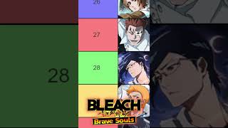 ALL TYBW CHARACTERS TIER LIST (JUNE 2024) Bleach: Brave Souls {EDIT} TOP 70 RANKING BEST UNITS