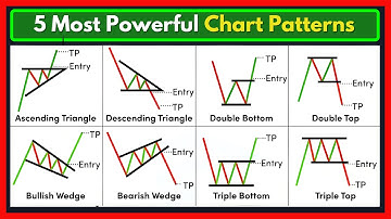 Top 5 Chart Patterns That Actually Work | Best Trading Patterns for Beginners