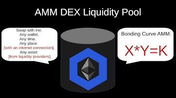 Solidity - AMM DEX Liquidity Pool (Bonding Constant Product Uniswap) (ERC20 approval)
