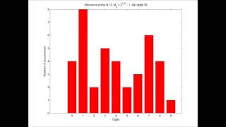 Mersenne primes, Counting digit occurrences