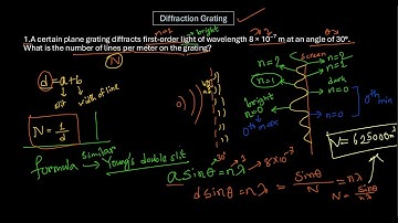 (English Version) "Chapter 7: Diffraction grating – Physical Optics | HSC & University Admission "