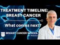 Treatment Timeline for Breast Cancer: The Steps Ahead