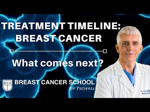 Treatment Timeline for Breast Cancer: The Steps Ahead