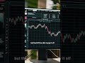 Economists vs Markets: Who wins?