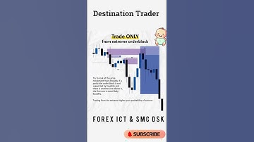 Order Blocks vs Supply & Demand vs Support & Resistance — The Real Difference Explained!