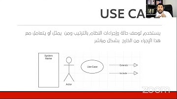 حالات الإستخدام Use Case