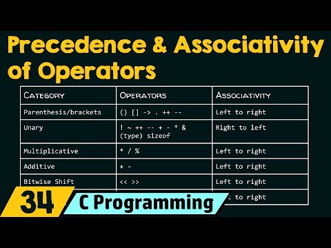 Operator Precedence in C and Operator Associativity