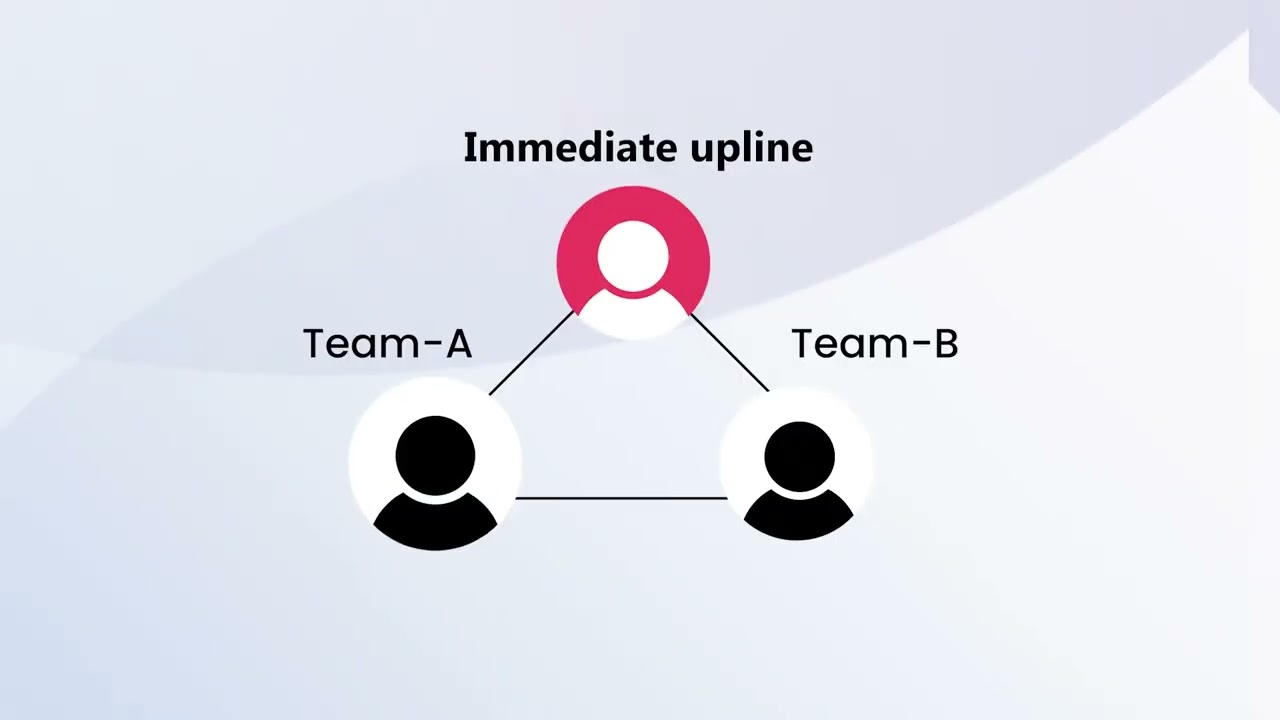 Ezcare Ragistration Process For Join Ezcare Contact me 7690880468 and my sponsor ID 63743639 