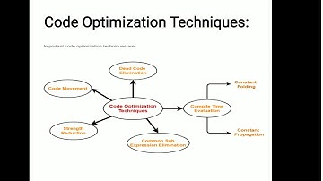 Lecture 2 : Code Optimization techniques