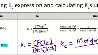 Kc expression and units quick example