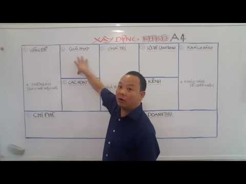 business model phần 1