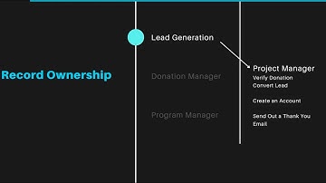 Enhancing Donor Management with Salesforce_NPSP