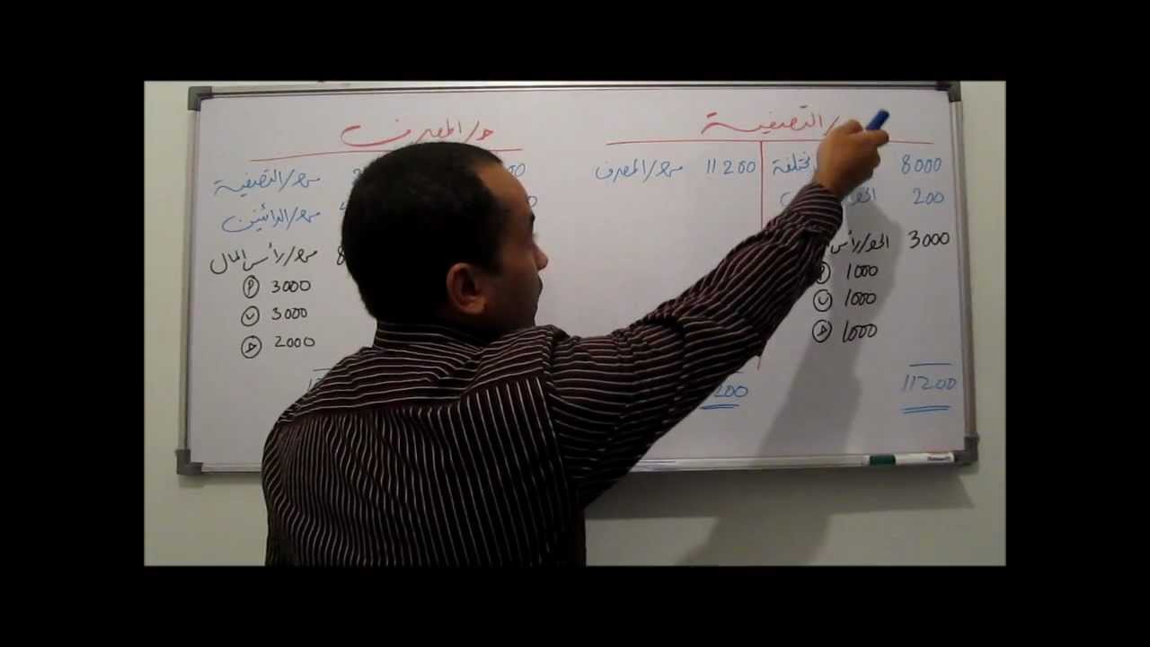 محاسبة شركات الأشخاص 25 - التصفية تحقق ربحا