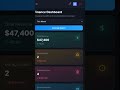 Ultimate Relaxtay Finance Dashboard | Smart Financial & Revenue Management Platform