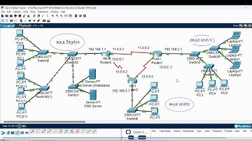 ដំឡើង Web Server ប្រើ 3 Routers DHCP #Cambodia IT #chhunnan
