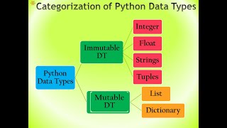 Data Handling in Python (Class XI) IP