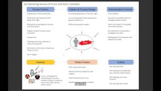 Patient Safety 01