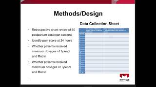 Addressing Pain Management in Cesarean Deliveries Using Tylenol and Motrin