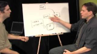 Windows 7 Graphics Architecture Overview  Part 2-1