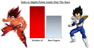 GOKU VS VEGETA POWER LEVELS - AnimeScale 