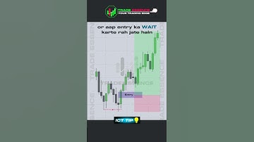 ICT Breaker Block Trading Strategy #ict #smc #trading