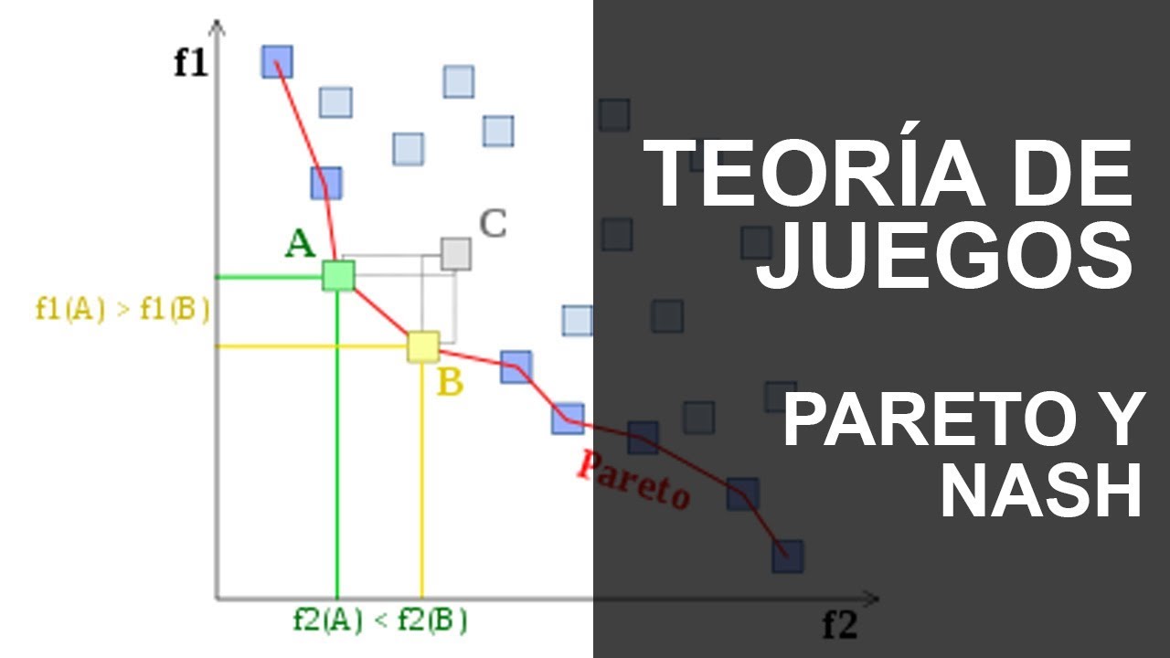 Teoría de juegos: Pareto y Nash - YouTube
