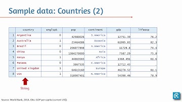 Data formats and Variable types in STATA