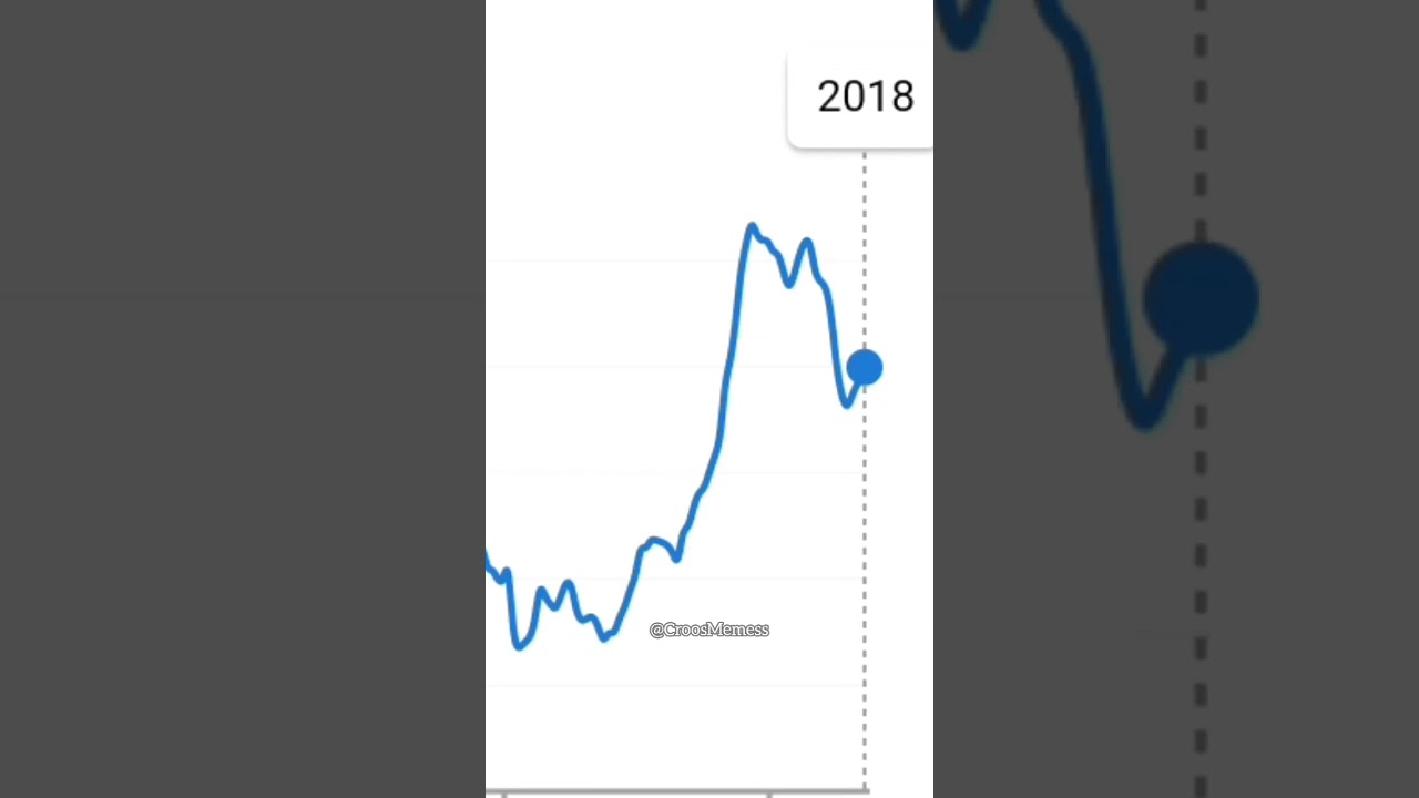 Google books Ngram viewer meme || LeBron James edition 🥶🔥🥵