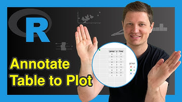 Add Table to ggplot2 Plot in R (Example) | Draw & Annotate Data within Graph Area | ggpmisc Package