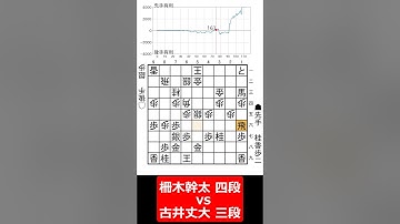 【1分棋譜並べ】先手柵木幹太 四段 vs 後手古井丈大 三段#shorts