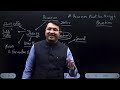 Very imp ,, RE VISION ki SCIENCE , study management at present time tackling hw,, revision,,