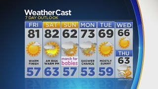 4-28 Afternoon Weather Forecast
