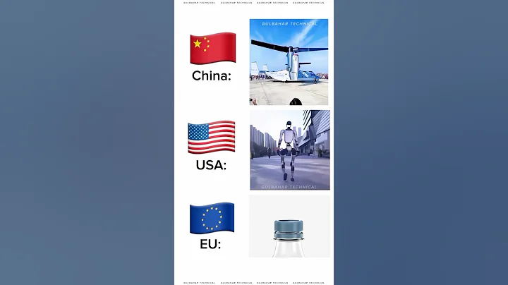 China, USA, and EU – A Technological Comparison That Will Shock You! 🚀🤖