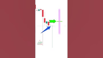 With this candlestick pattern trading in Tradingview was never easier #shorts #forex #tradingview