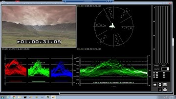 4KScope for Remote Monitoring