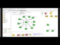 Mapping Autonomous Driving and ADAS algorithm onto Multi-Core Distributed ECU systems
