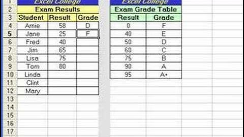 Microsoft Excel VLOOKUP Function Tutorial Part 3