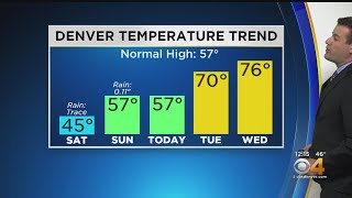 Big Warming Trend Ahead