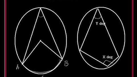 2.10.1--Math-Geometry-Circle-InscribedAngle-Concepts