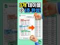 아직도 복사 붙여넣기 하세요? 찢어진 표 3개 '1초' 만에 합치기