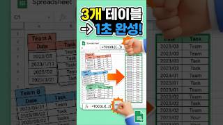 아직도 복사 붙여넣기 하세요? 찢어진 표 3개 '1초' 만에 합치기