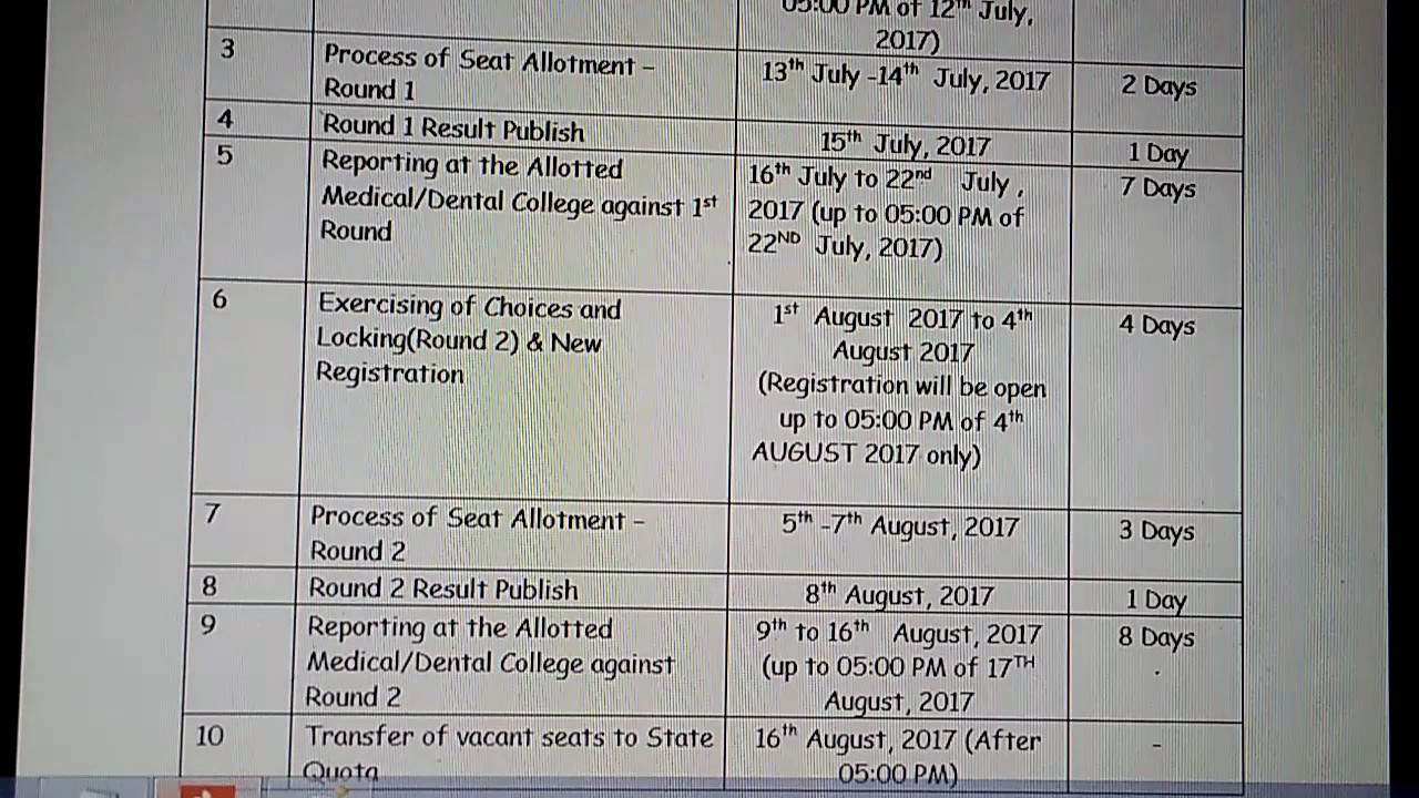 Neet 2017 All India Quota Counseling