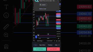Profitable trade #trader #tranding #beginners #traderroom