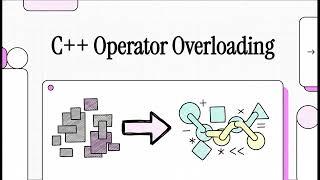 Mastering C++ Operator Overloading: From Syntax to Best Practices