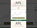 APL | Attock Petroleum Limited | PSX Stock Update ⛽